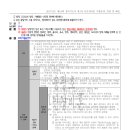 2017. 11. 18. 제19회 경비지도사자격시험 제1차 민간경비론 기출문제 해설8 이미지