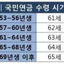 은퇴 크레바스를 넘어라 이미지