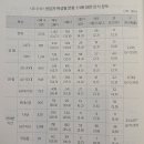 성체흠숭지례 - 제4부 성체성사 - 제3장 - 표 4-8, 문항 1-3 "성체와 성혈은 하늘에서 내려온 예수 그리스도의 몸과 피의 상징 이미지