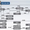 보광종합 이미지