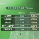 산업용 전기료-＞가정용 전기료로 적용~하면 ( 화남주의.열받음 주의.) 이미지