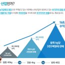 부용산업