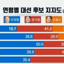 가족 오락관 전술로 가는 것도 괜찮을 것 같네요 이미지