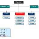 (주)경성기업 이미지