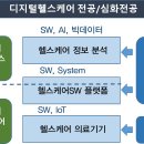 SW케어시스템 이미지