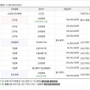 (주)와이디피 - 광산구 | (주)와이디피