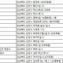 (주)뉴그린렌트카 이미지