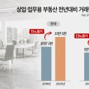 상업용11 이미지