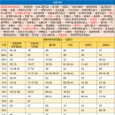 조양우체국 이미지