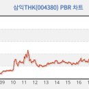 삼익주방기계 네이버블로그