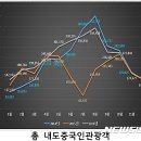 '사드 보복 유커 급감' 전남도 해외관광객 유치 시장 다변화/中 롯데마트 1/4 영업정지… 과격행위도 속출 /제주 사드피해 확산… 중 전문 여행사 78곳 타격/중 이미지