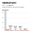 단푸드 이미지