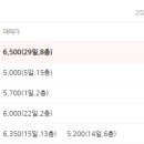 벌리주공2 이미지