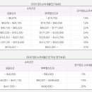 Q/A) 미국 주식 양도소득세 미국인 vs 한국인 이미지