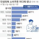 생큐마트 이미지