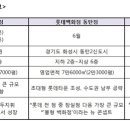 현대기획 이미지