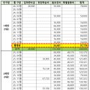 꿈에어린이집 | 동탄2 시립한화꿈에그린 어린이집 삼남매 졸업 후기