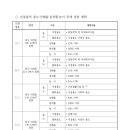 덕천정비