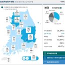 파마트삼보약국 네이버블로그