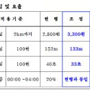 대철운수 티스토리