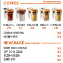 버밀당베이커리 이미지