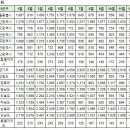 12월20일 제주특별자치도 실거래가 (건수:6건 제주강정유승한내들퍼스트오션,서홍에이원시티빌 외) 이미지