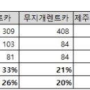 주식회사 유일렌트카