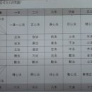 호흡의 자세, 중기단법행공도