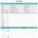 고잔요양보호사교육원