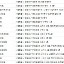 하얀나라피부과의원 이미지