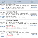 남동17 이미지