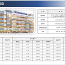 다산가족부동산공인중개사사무소 이미지