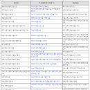 미용사자격증 이미지