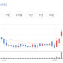 경동실업