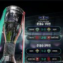 2025 하나은행 코리아컵 준결승 2차전 경기결과 이미지