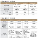 소득공제·세제 혜택 ‘연금저축’ 인기몰이 이미지