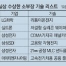 전지·웨이퍼…K소부장 전성기 이끈 장영실상 이미지