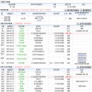 팔달주유소 이미지