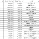 광주메가젠 네이버블로그