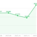 김여사 칼국수 | [2025년 체험단 결산] 1년에 1400만원 절약+체험단이지만 괜찮아 TOP 10