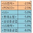 지금 피해야 할 주식종목은?-15탄 (마술사) 이미지