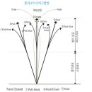 원포인트 레슨자료집 (O.P.L.) 이미지