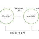 광고세계 이미지