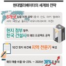 현대엘리베이터공사 이미지