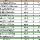 대한야구협회, '국내22개-국제 4개' 대회 일정 확정(기사펌) 이미지