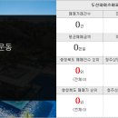 뉴한솔공인중개사사무소 이미지