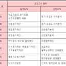 [을지로입구역] 회계연습서1, 2 연말까지 2회독 스터디(9월7일 시작, 1월 2일 종료 )(주 1회 만나서 진도에 대한 문제풀이 이미지