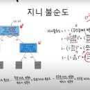 지니로지스틱