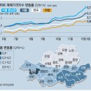 [ 서울 아파트 투자 정보 골라잡기 ]과열된 강남·목동..학군은 전셋값, 재건축은 집값 밀어올려~2020년집값전망 2020년아파트값전망.. 부동산세미나& 무료상담 이미지