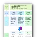 이천초병설 | 경기도 이천시 창전동 이천초등학교 함께 배우고 나누어 행복한 NEW 이천교육